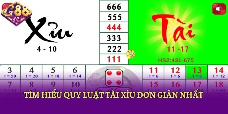 Cách Chơi Tài Xỉu Chuẩn Nhất Theo Chia Sẻ Chuyên Gia 88vin - CAXON.TOP